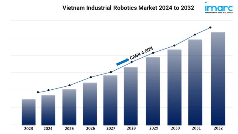 Vietnam’s Robotics market - CineMagic Workshop